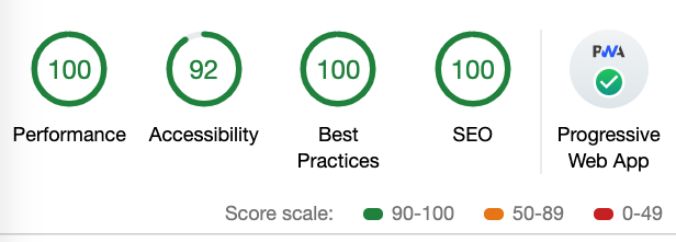 Practical.app Lighthouse Scores